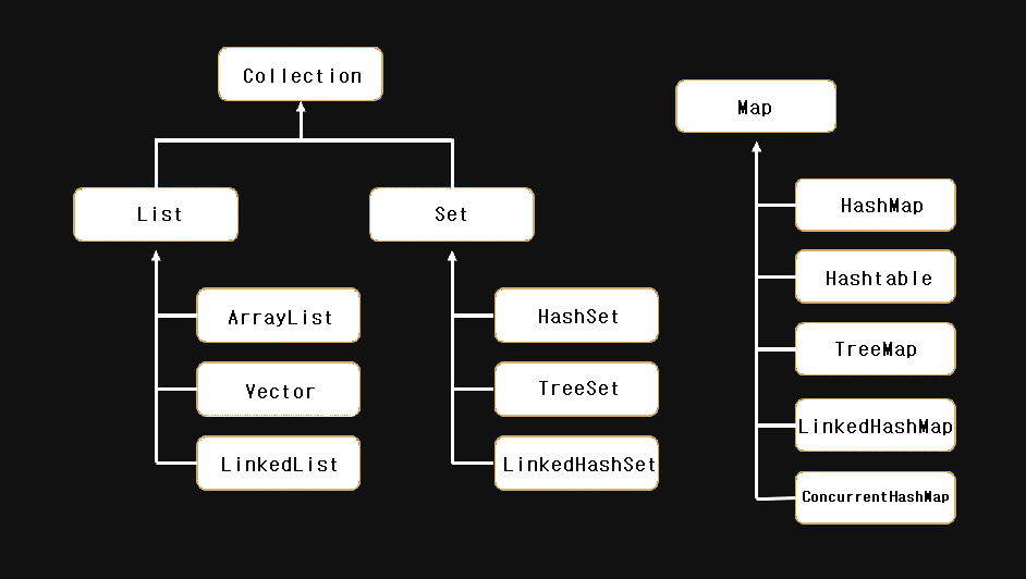 arraylist-trimtosize-en-java-con-ejemplo-barcelona-geeks